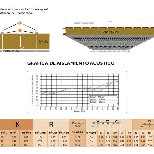 PANEL HIPERTEC WALL SOUND