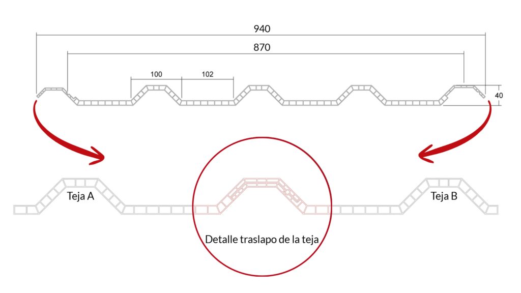 Perfil de la Teja UPVC Alveolar Termoacustica Cali