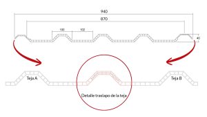 Perfil de la Teja UPVC Alveolar