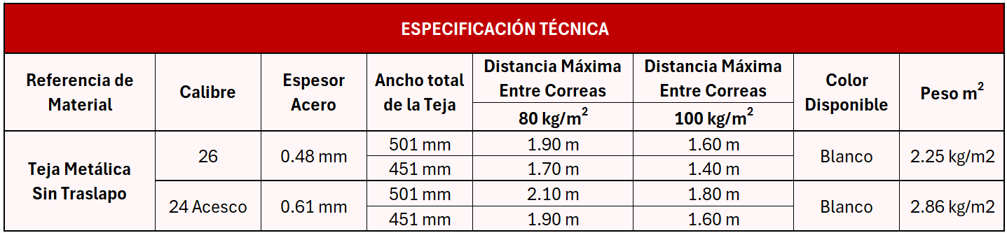 Tabla de pesos de las Tejas Metalicas Sin Traslapo de Estrutechos